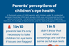 OSA infographic