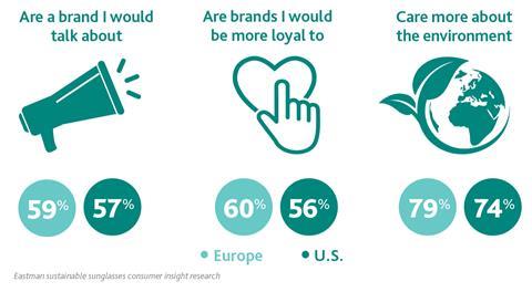 SP-EYE-15757 VM Innovator Portrait Assets_Infographic Consumer Insight_HiRes